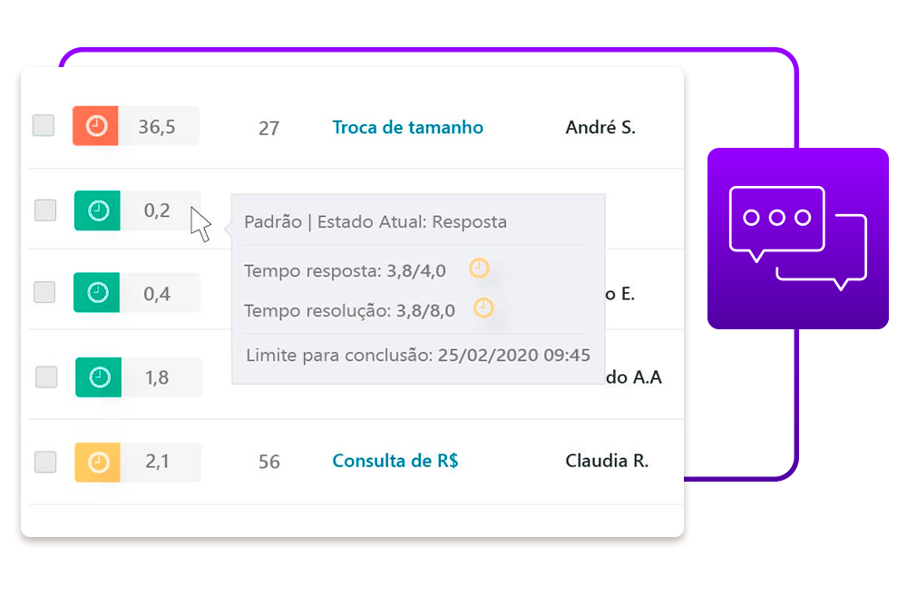 Configuração SLA